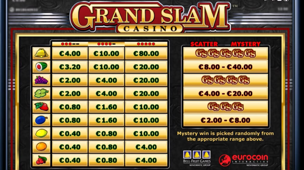 Grand Slam Casino Pay Table